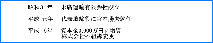 末廣運輸株式会社　沿革